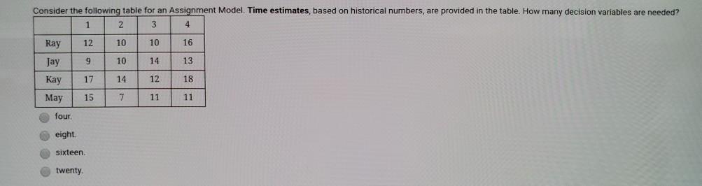 Consider the following table for an Assignment
