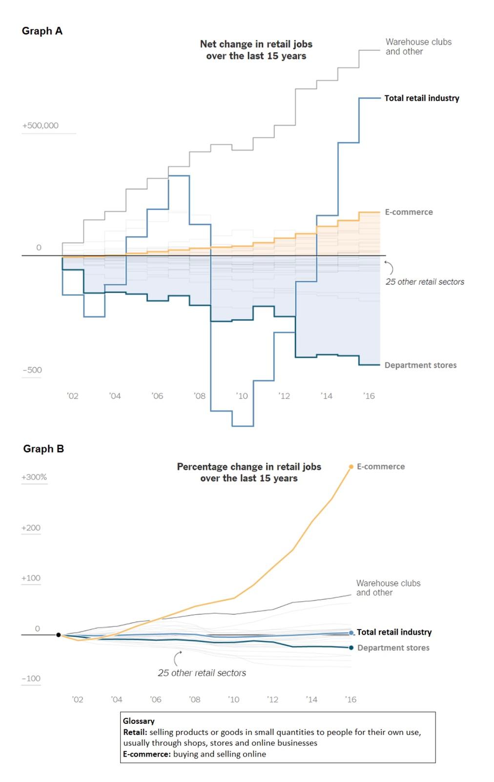 Initial Post: After looking closely at the graphs