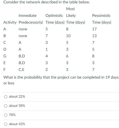 HELP ASAP I WILL RATE Consider the network