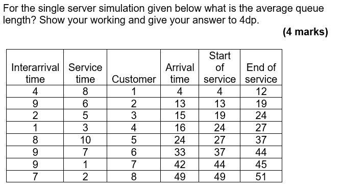 For the single server simulation given below what