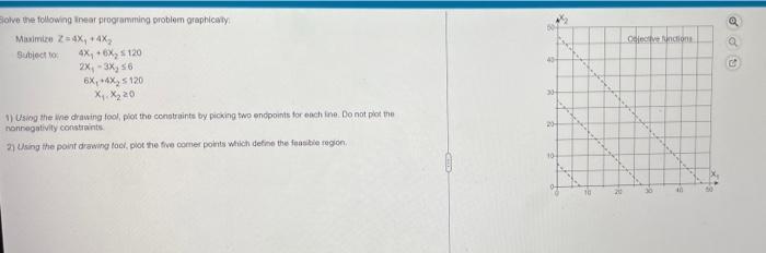 Solve the following linear programming problem