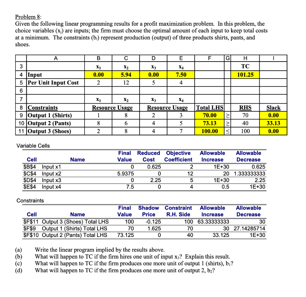 Problem 8: Given the following linear programming