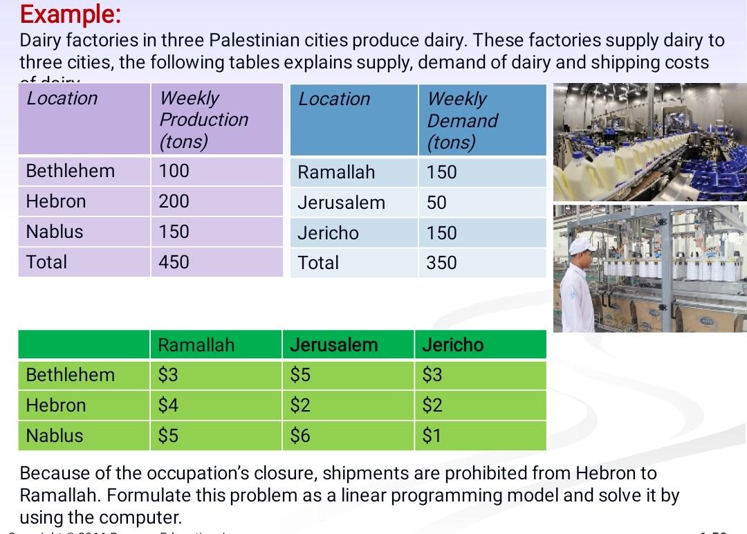 required: 1) graph the model 2) write the