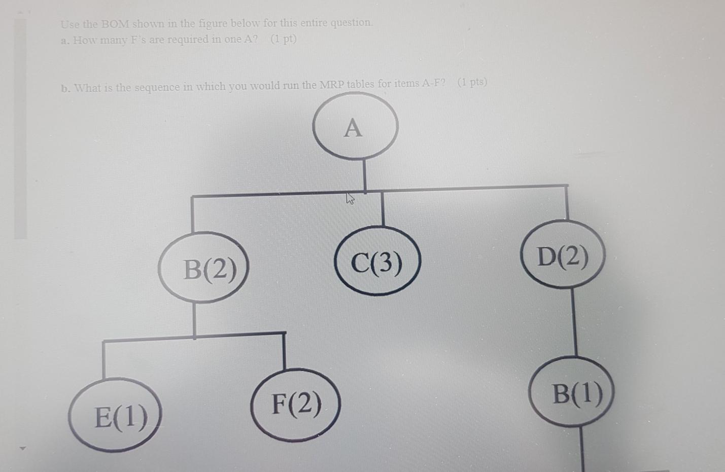 solve it as soon as possible Use the BOM shown in