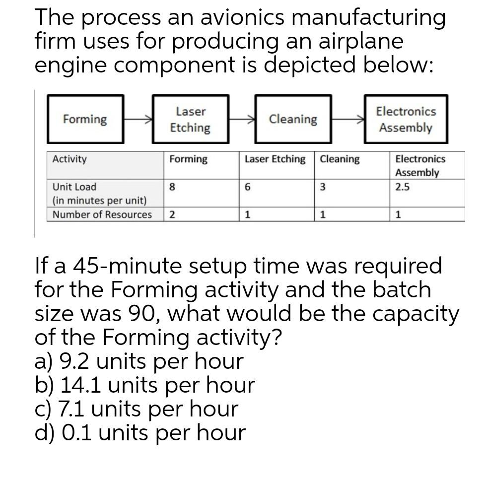 Please give me correct Answer The process an