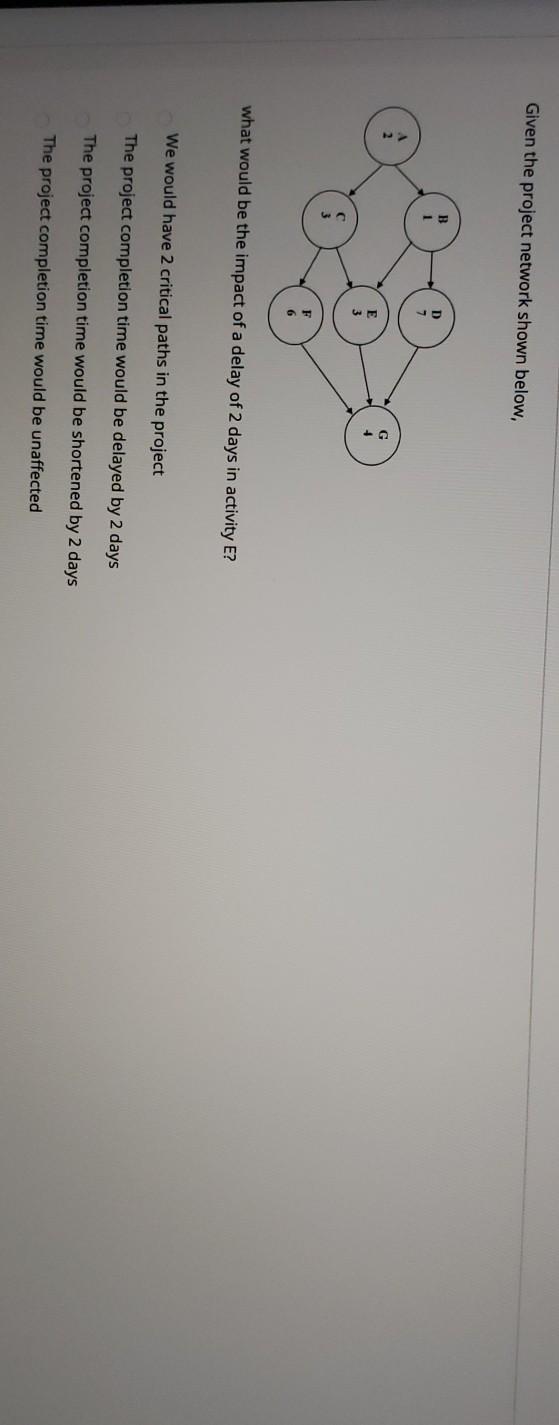 Given the project network shown below, what would