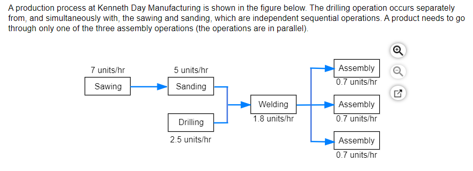 a) What is the bottleneck? b) Bottleneck time is