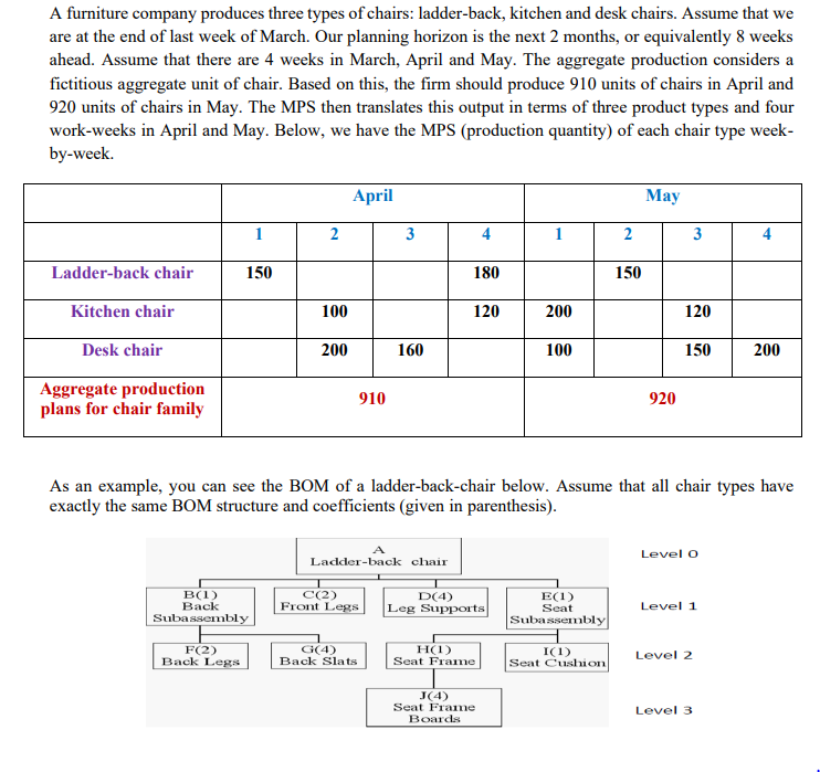 There is no lead time for E and H. A furniture
