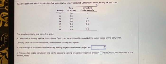 Task time estimates for the modification of an