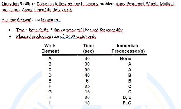 . Question 3 (40p) : Solve the following line