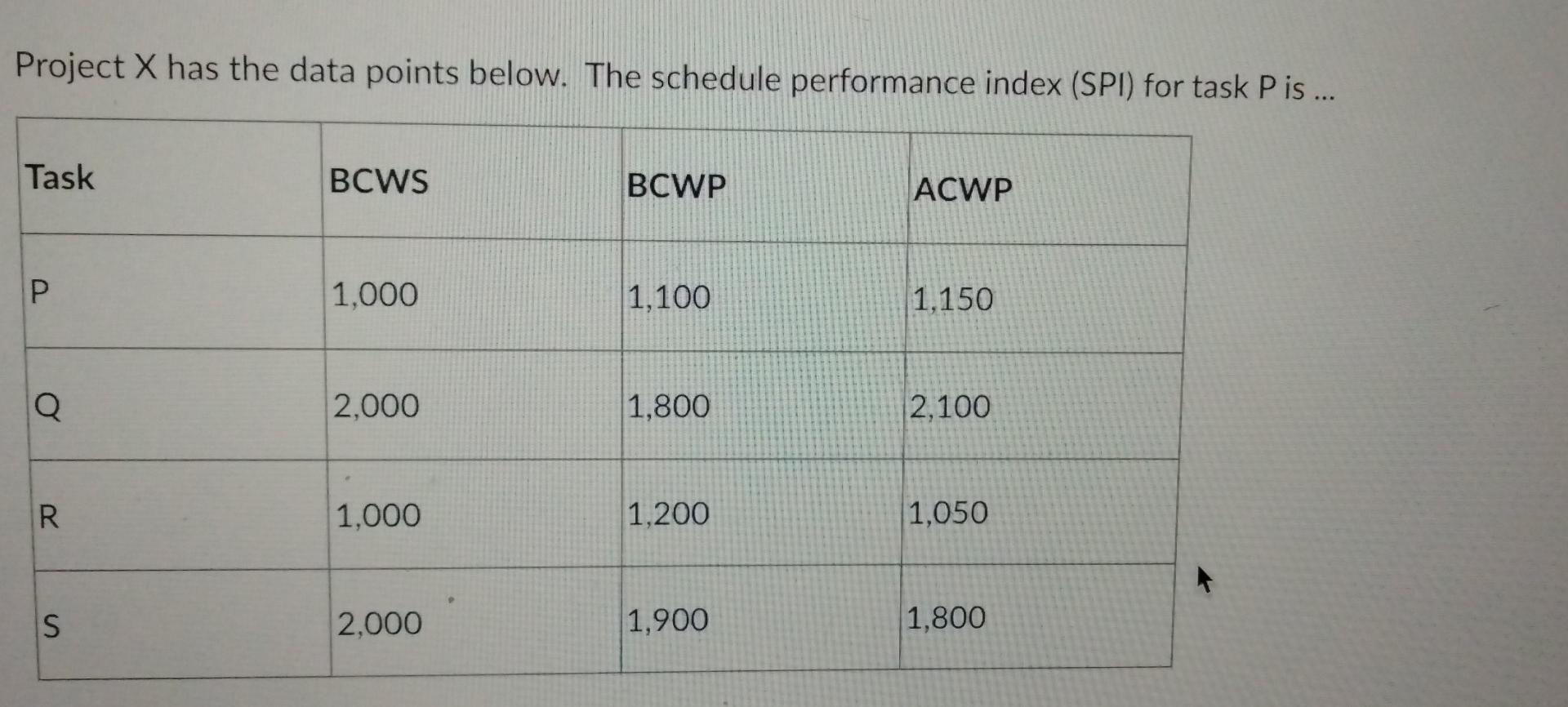 project management not chemical engineering