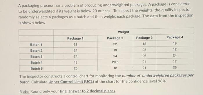 A packaging process has a problem of producing