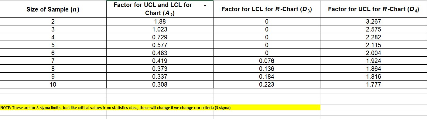 1. Upload your excel file with a completed R-bar