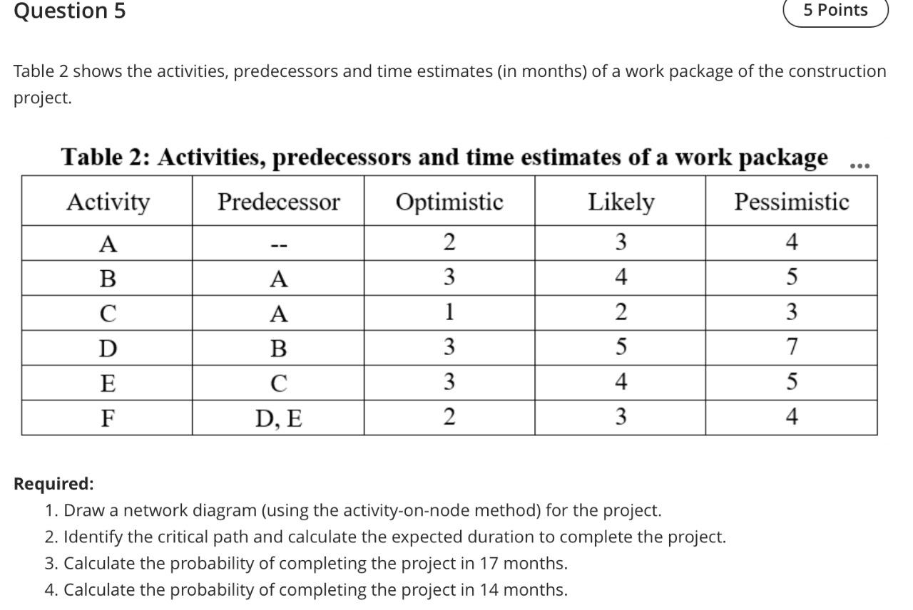 Question 5 5 Points Table 2 shows the activities,