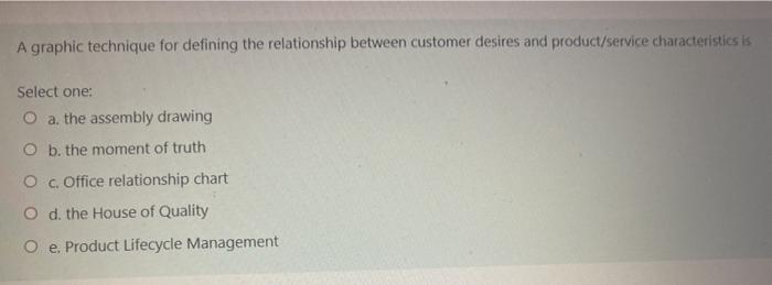 A graphic technique for defining the relationship