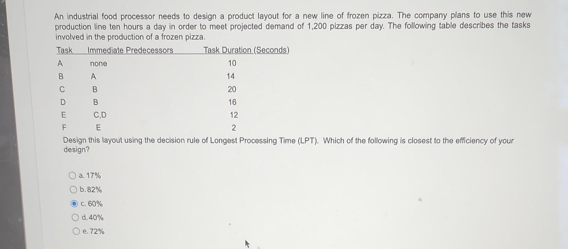 An industrial food processor needs to design a