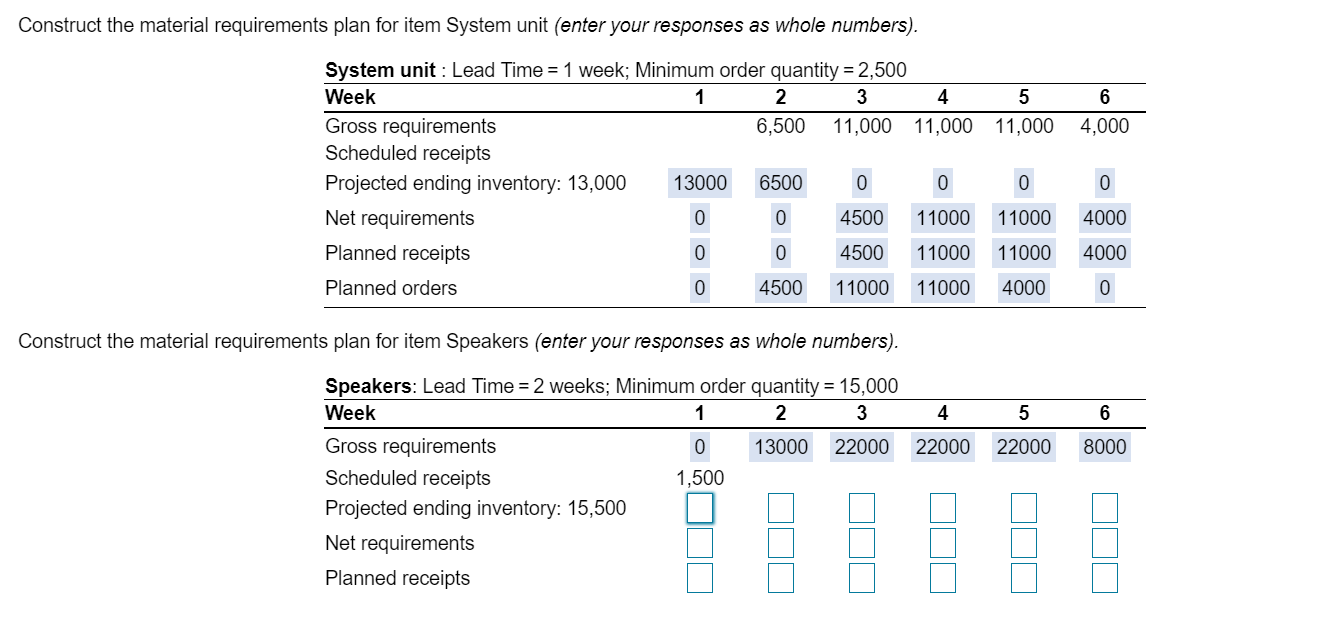 Construct the material requirements plan for item