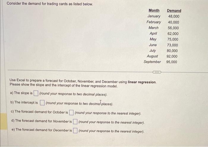 Consider the demand for trading cards as listed