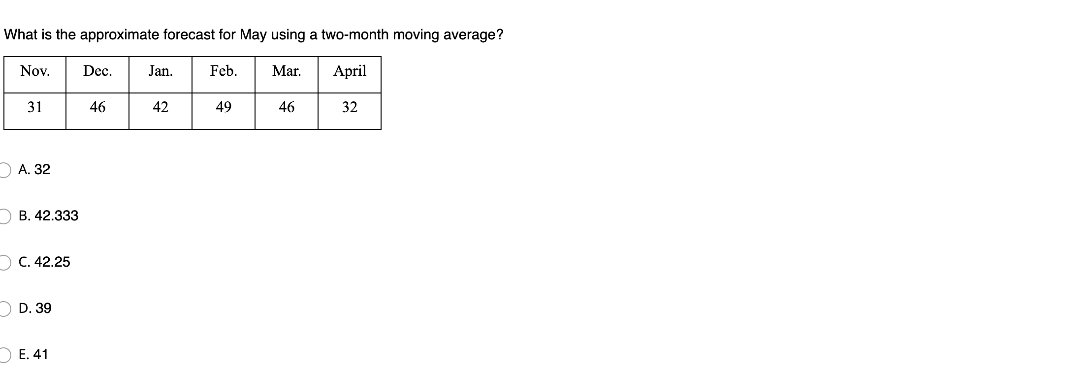 A forecasting method has produced the following
