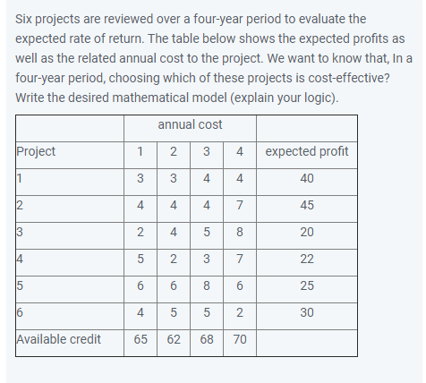 Six projects are reviewed over a four-year period
