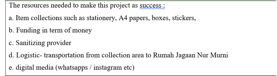 The resources needed to make this project as
