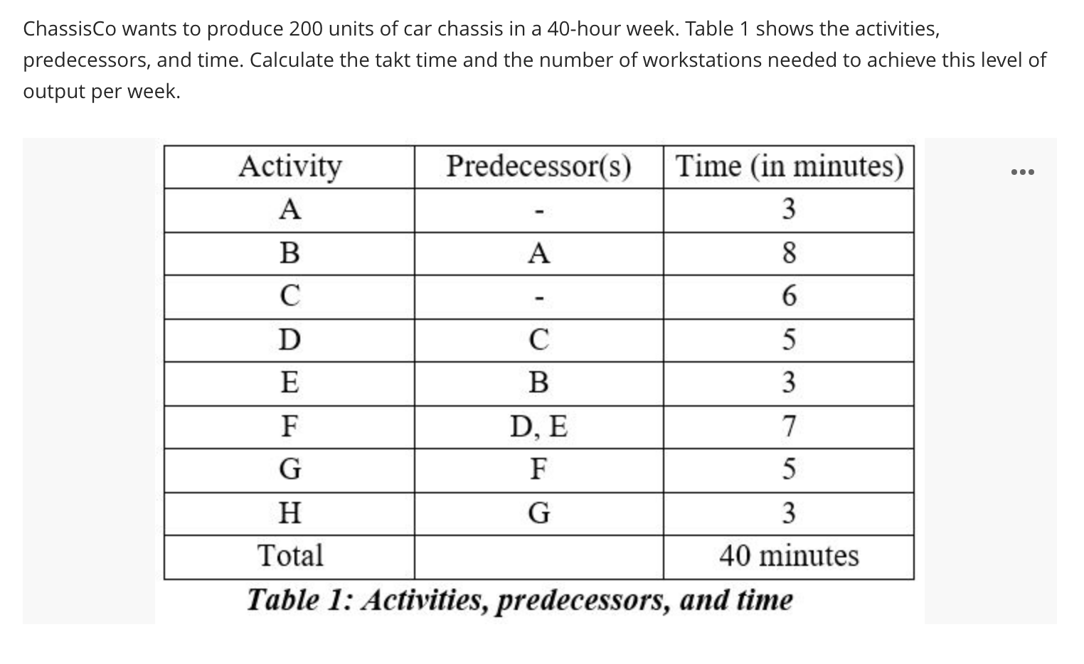 Help me solve this question with all solutions