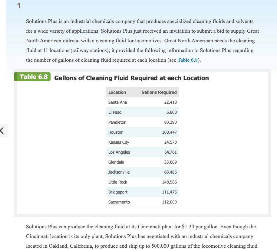 1 Solutions Plus is an industrial chemicals