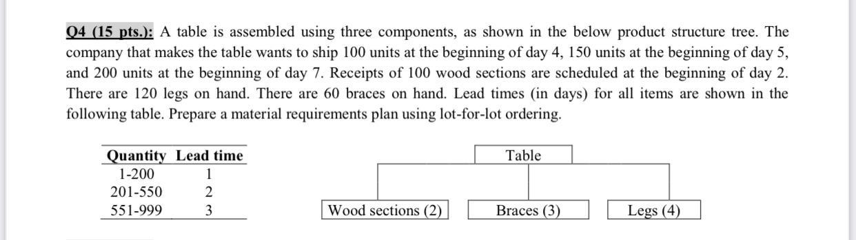 04 (15 pts.): A table is assembled using three