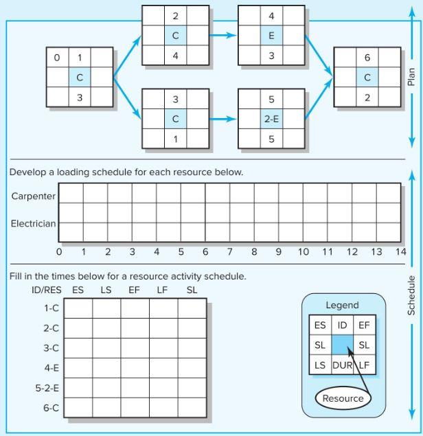 Given the network plan that follows, compute the