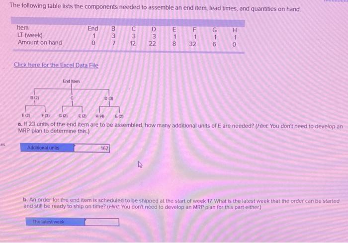 The following table lists the components needed
