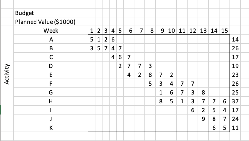 Please help. I would like to know all steps used