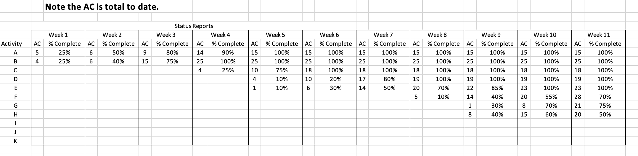 Please help. I would like to know all steps used