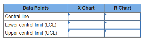 Construct an X chart R chart for the following