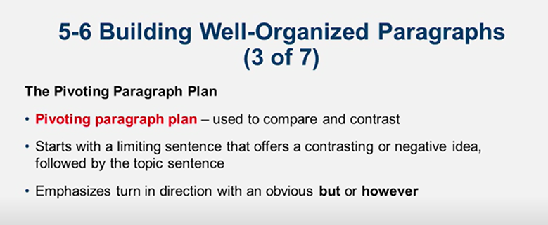 Learn It: Chapter 05 Organizing and Drafting