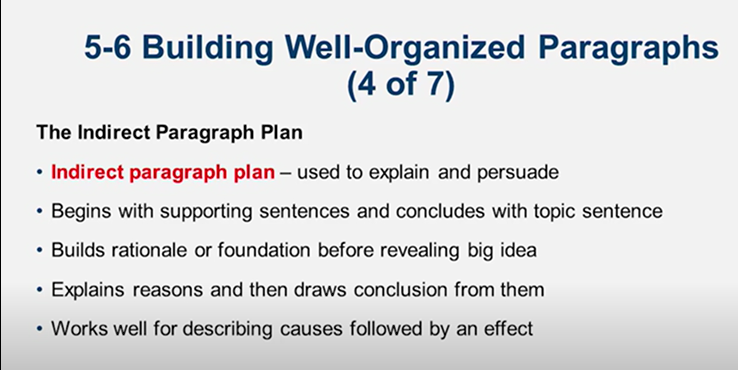 Learn It: Chapter 05 Organizing and Drafting