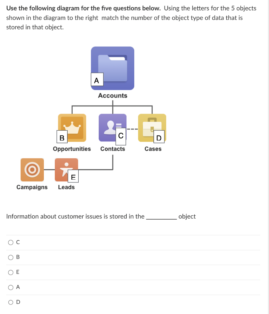 Use the following diagram for the five questions
