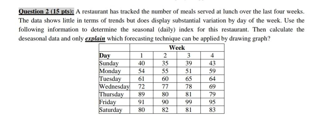 Solve with EXCEL Question 2 (15 pts): A
