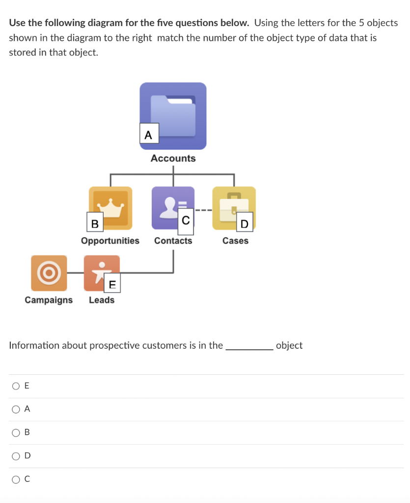 Use the following diagram for the five questions