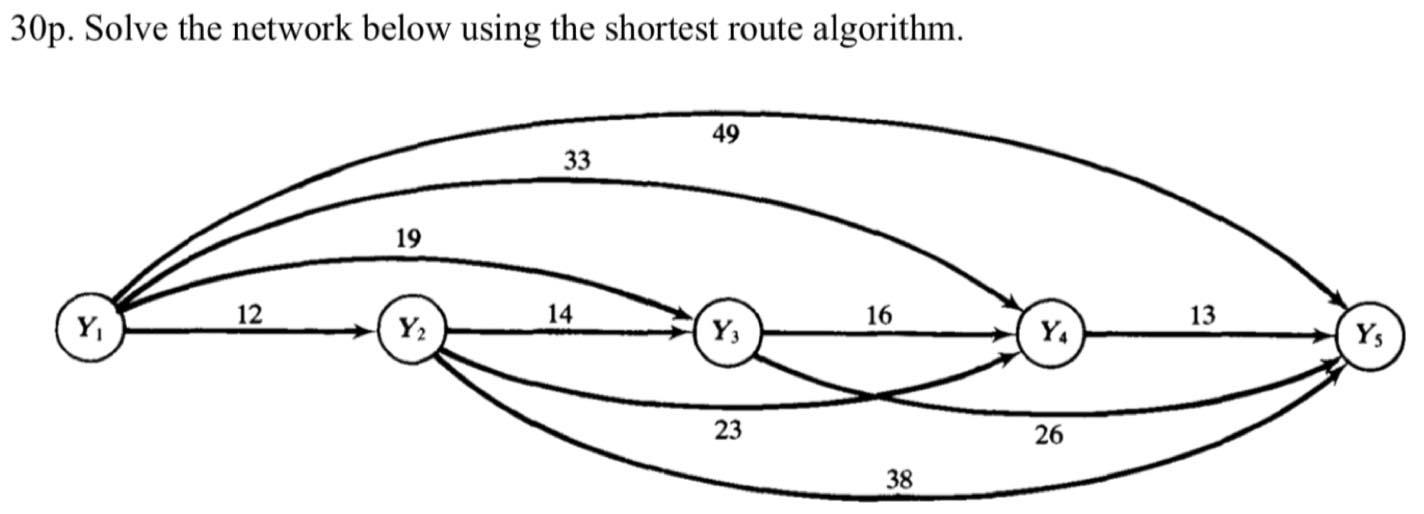 30p. Solve the network below using the shortest