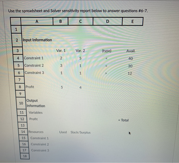 Use the spreadsheet and Solver sensitivity report