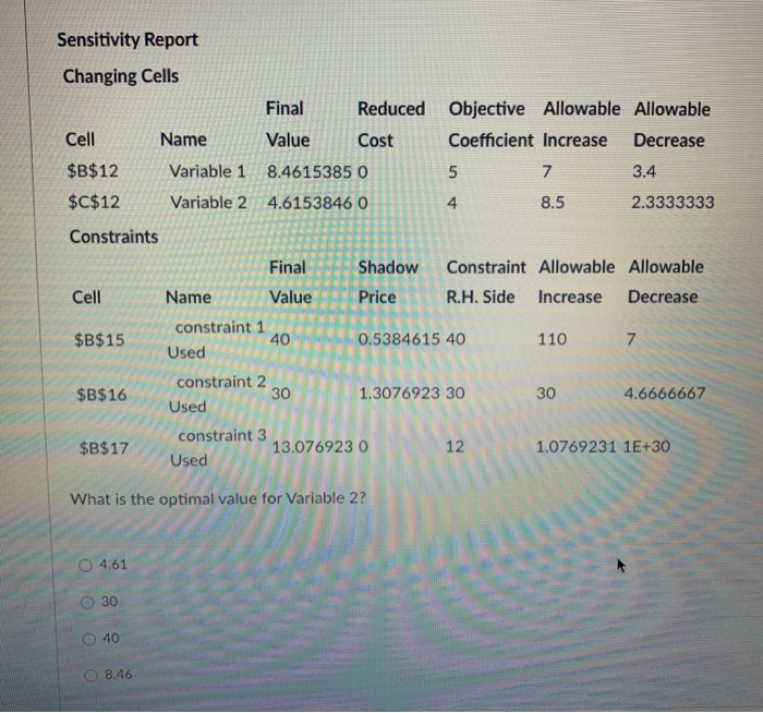 Use the spreadsheet and Solver sensitivity report