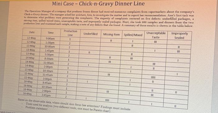 I need run as well as preto chart Mini Case -