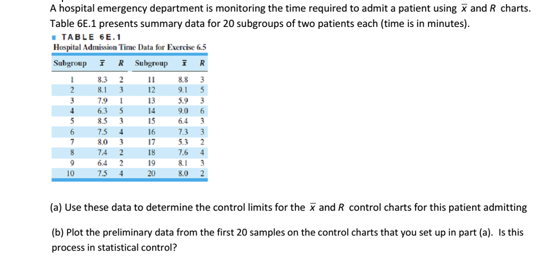 !!!!SOLVE IT USING MINITAB!!!!