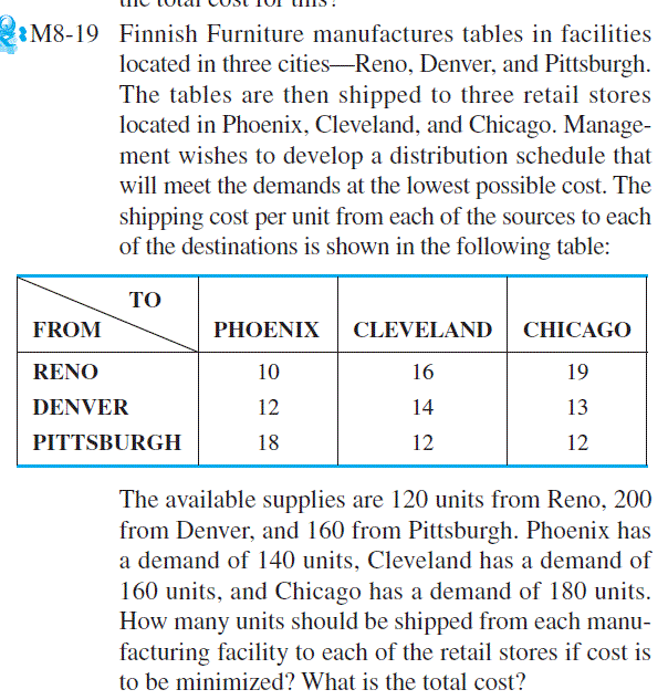 please solve the problem with details steps using