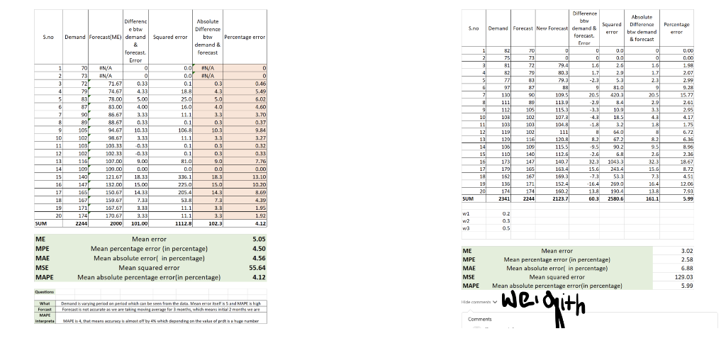 please help me with solving exponential