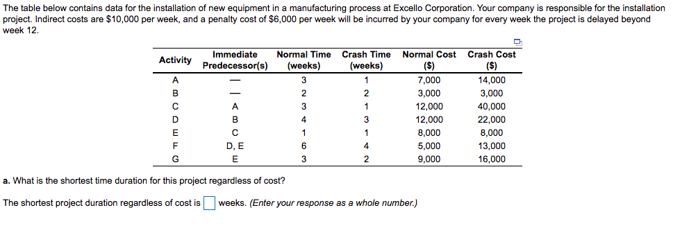 b. What is the minimum total cost associated with