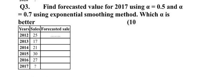 Q3. Find forecasted value for 2017 using a = 0.5