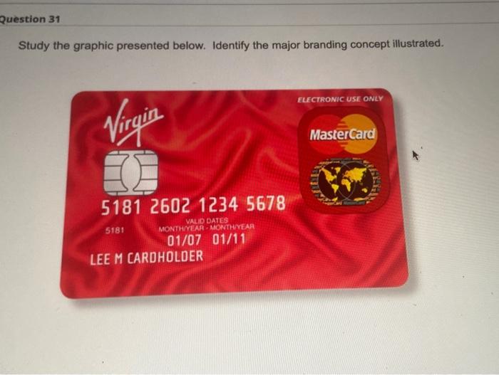 Study the graphic presented below. Identify the