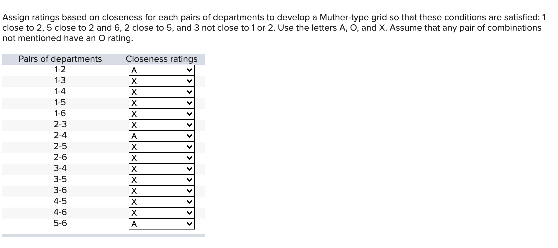 Assign ratings based on closeness for each pairs
