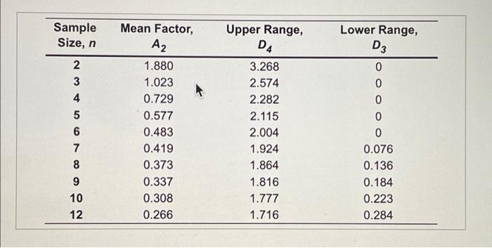 tering Thirty-five samples of size 7 each were